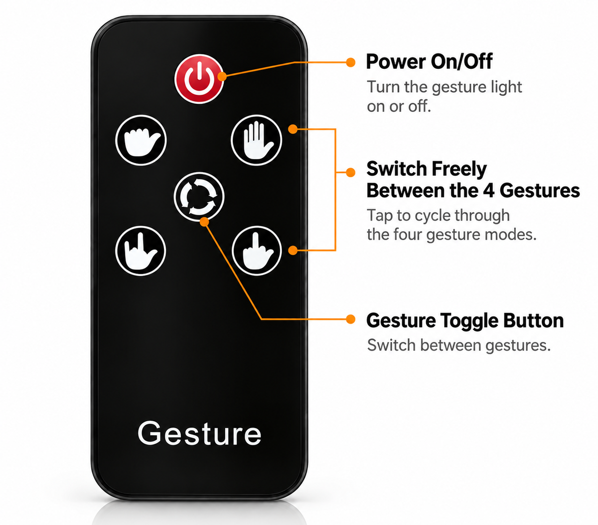 LED Hand Sign